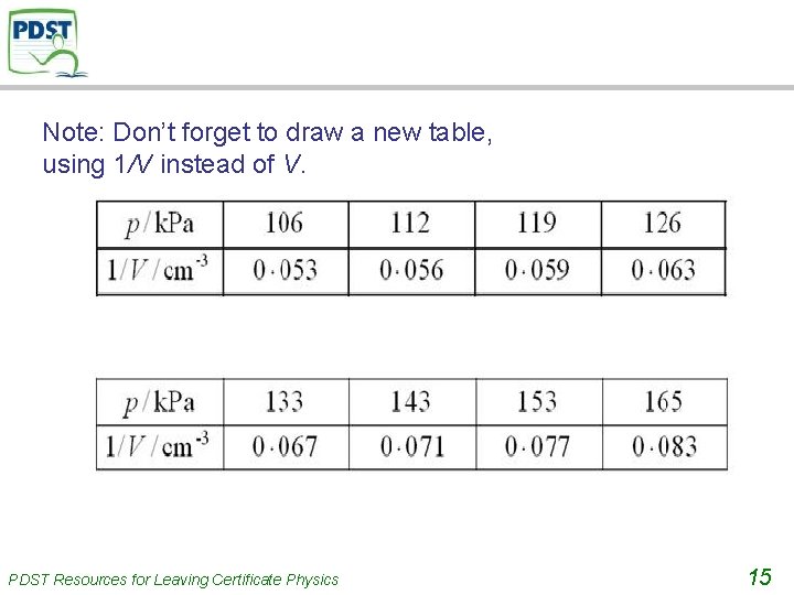 Note: Don’t forget to draw a new table, using 1/V instead of V. PDST