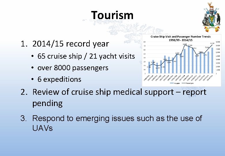 Tourism 1. 2014/15 record year • 65 cruise ship / 21 yacht visits •