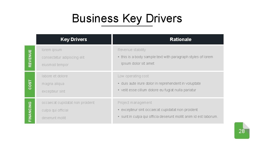 Business Key Drivers FINANCING COST REVENUE Key Drivers Rationale lorem ipsum Revenue stability consectetur
