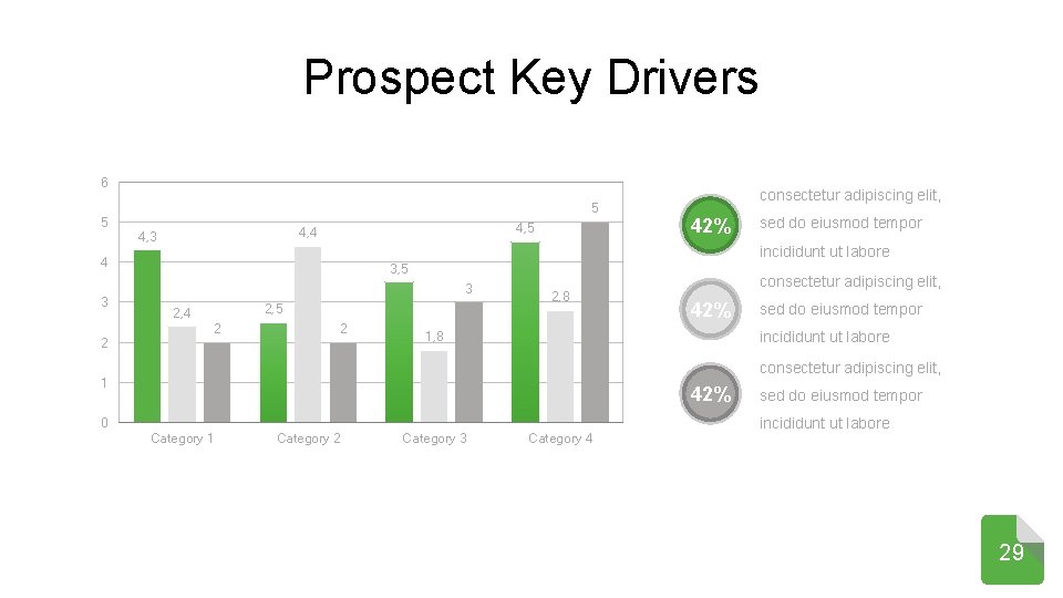 Prospect Key Drivers 6 5 5 4, 4 4, 3 2 42% sed do