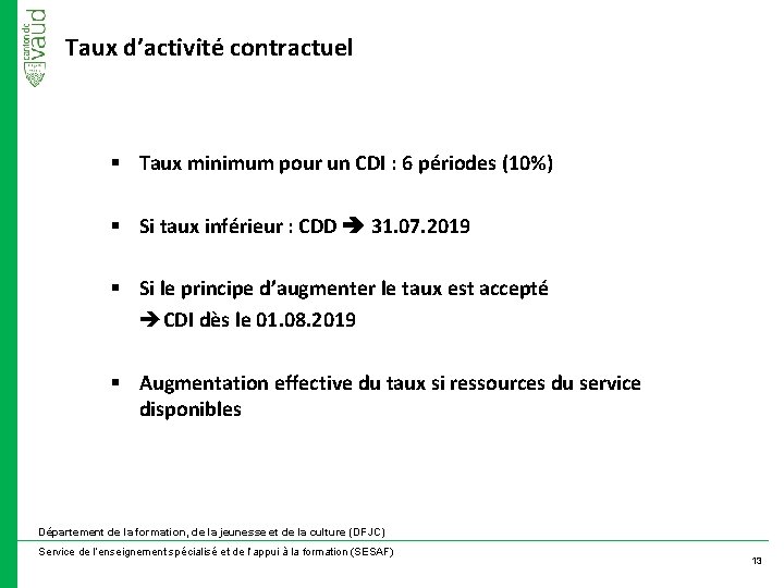 Taux d’activité contractuel § Taux minimum pour un CDI : 6 périodes (10%) §