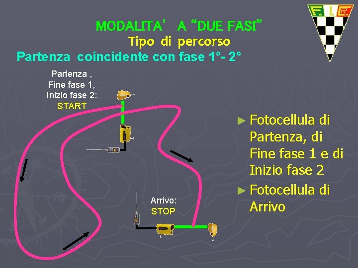 MODALITA’ A “DUE FASI” Tipo di percorso Partenza coincidente con fase 1°- 2° Partenza