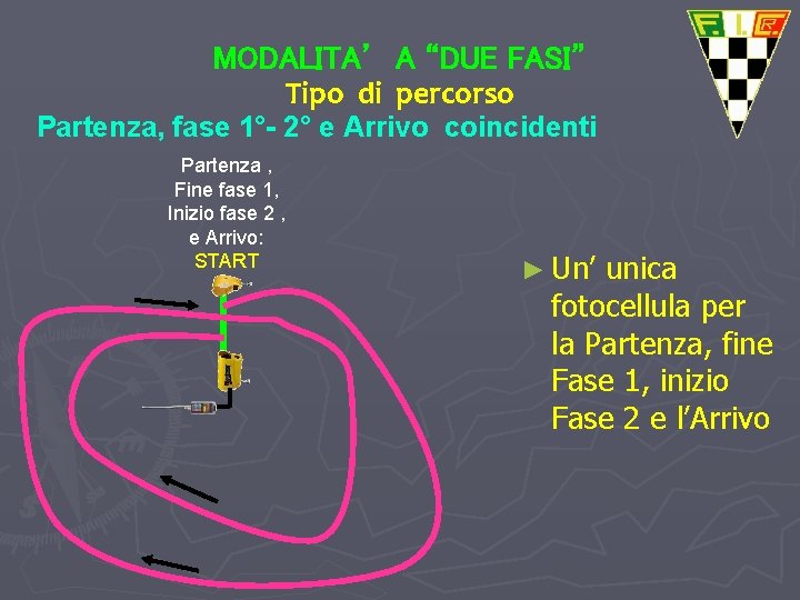 MODALITA’ A “DUE FASI” Tipo di percorso Partenza, fase 1°- 2° e Arrivo coincidenti