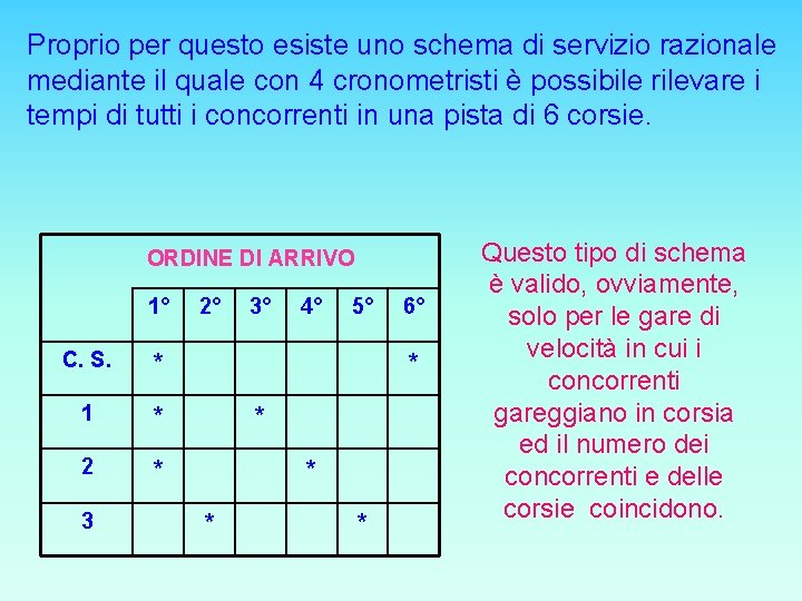 Proprio per questo esiste uno schema di servizio razionale mediante il quale con 4