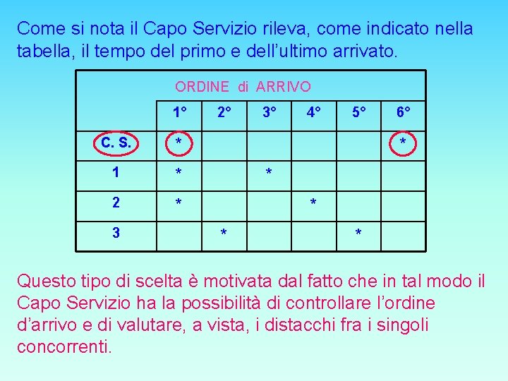 Come si nota il Capo Servizio rileva, come indicato nella tabella, il tempo del