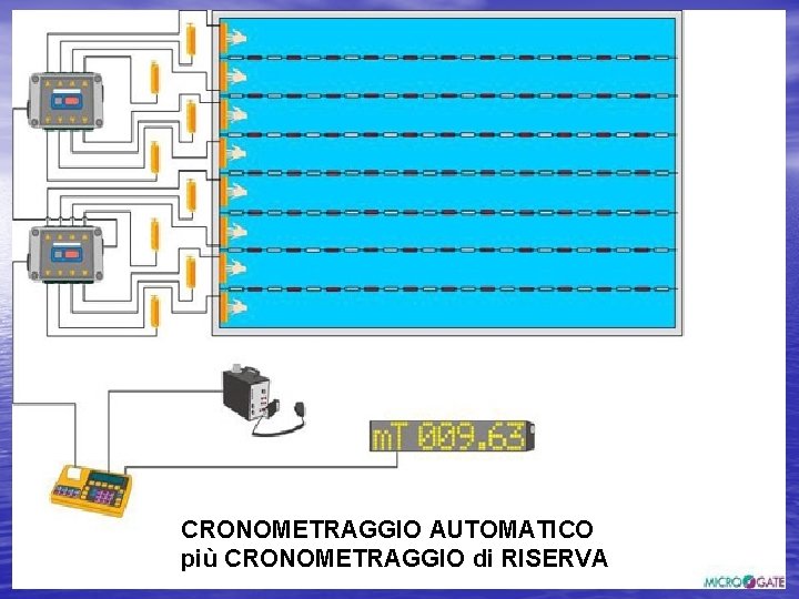 CRONOMETRAGGIO AUTOMATICO più CRONOMETRAGGIO di RISERVA 