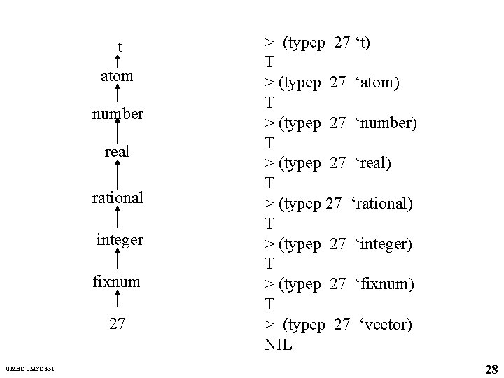 t atom number real rational integer fixnum 27 UMBC CMSC 331 > (typep 27