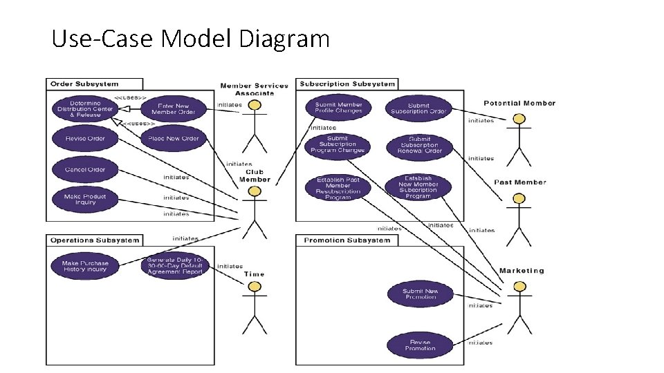 Use-Case Model Diagram  Use-Case Model Diagram