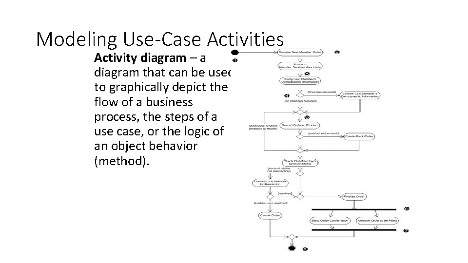 Modeling Use-Case Activities Activity diagram – a diagram that can be used to graphically Modeling Use-Case Activities Activity diagram – a diagram that can be used to graphically