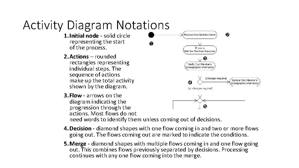 Activity Diagram Notations 1. Initial node - solid circle representing the start of the Activity Diagram Notations 1. Initial node - solid circle representing the start of the