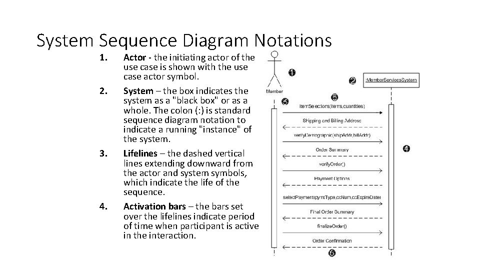 System Sequence Diagram Notations 1. 2. 3. 4. Actor - the initiating actor of System Sequence Diagram Notations 1. 2. 3. 4. Actor - the initiating actor of