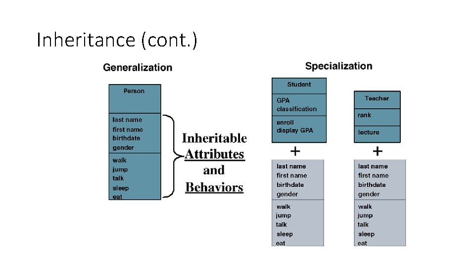 Inheritance (cont. )  Inheritance (cont. )