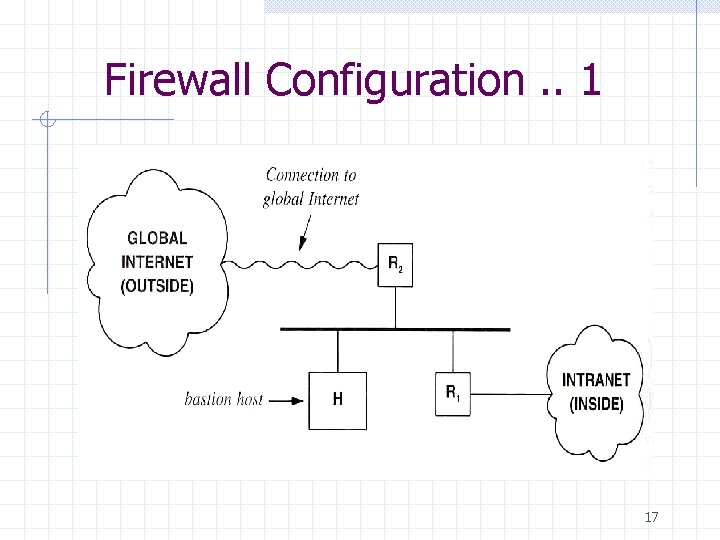 Firewall Configuration. . 1 17 