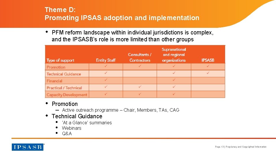 Theme D: Promoting IPSAS adoption and implementation • PFM reform landscape within individual jurisdictions