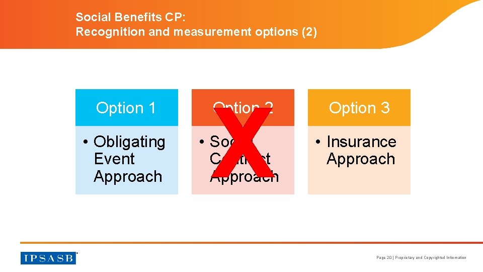 Social Benefits CP: Recognition and measurement options (2) Option 1 • Obligating Event Approach