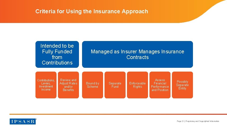 Criteria for Using the Insurance Approach Intended to be Fully Funded from Contributions, Levies,