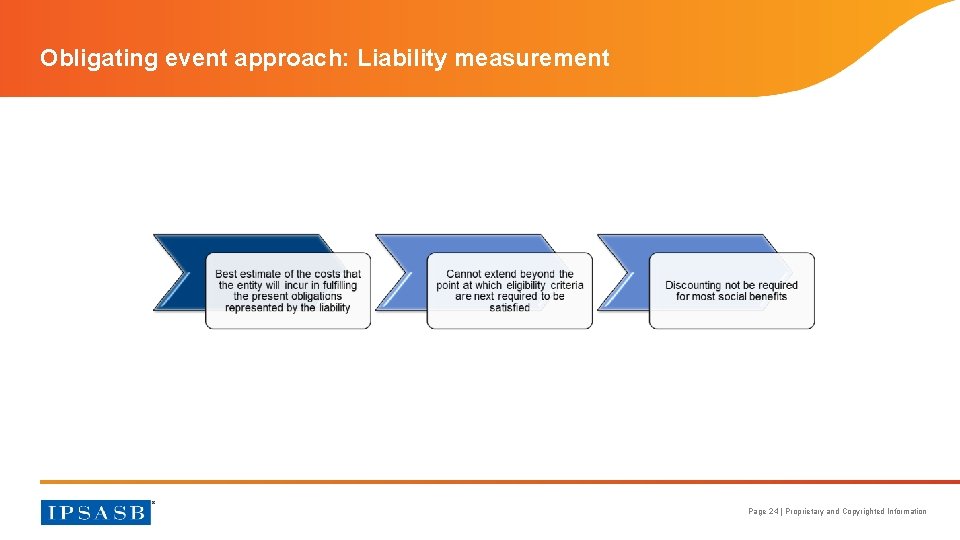 Obligating event approach: Liability measurement Page 24 | Proprietary and Copyrighted Information 