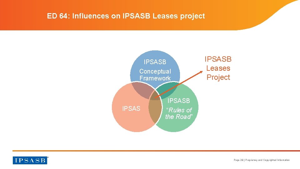 ED 64: Influences on IPSASB Leases project Development of Exposure Draft 64 IPSASB Conceptual