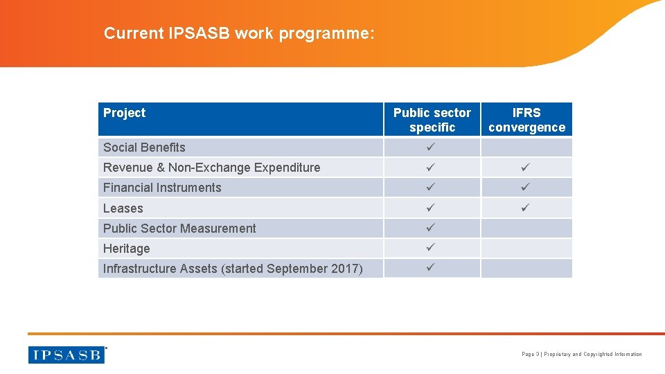 Current IPSASB work programme: Project Public sector specific IFRS convergence Social Benefits Revenue &