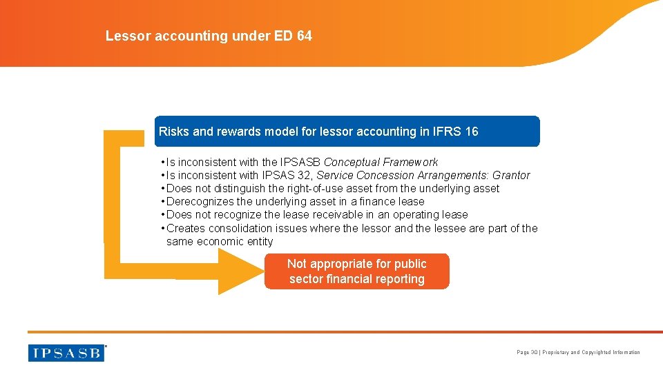 Lessor accounting under ED 64 Development of Exposure Draft 64 Risks and rewards model