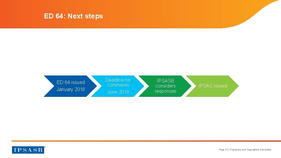 ED 64: Next steps Next Steps ED 64 issued January 2018 Deadline for comments