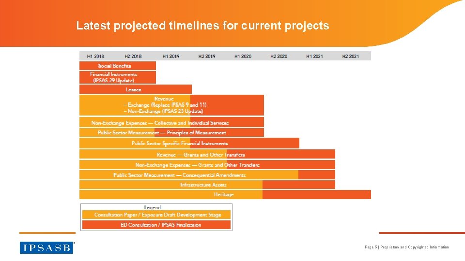 Latest projected timelines for current projects Page 5 | Proprietary and Copyrighted Information 