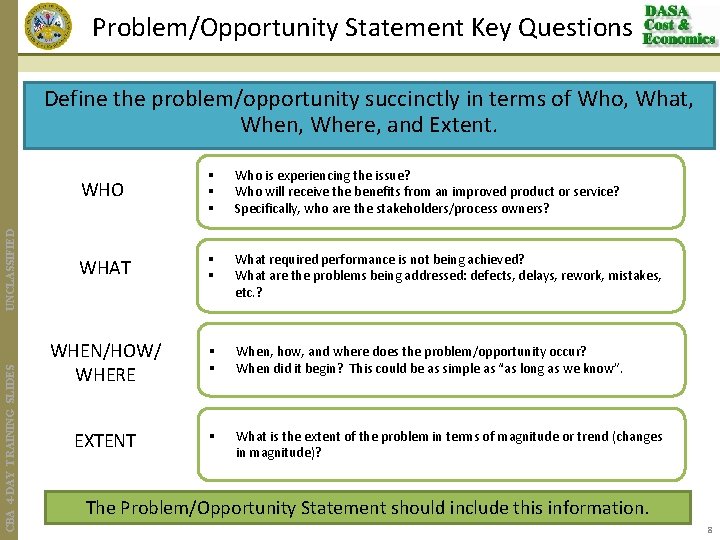 Problem/Opportunity Statement Key Questions CBA 4 -DAY TRAINING SLIDES UNCLASSIFIED Define the problem/opportunity succinctly