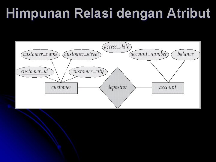 Himpunan Relasi dengan Atribut Himpunan Relasi dengan Atribut