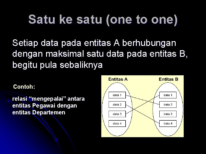 Satu ke satu (one to one) Setiap data pada entitas A berhubungan dengan maksimal Satu ke satu (one to one) Setiap data pada entitas A berhubungan dengan maksimal