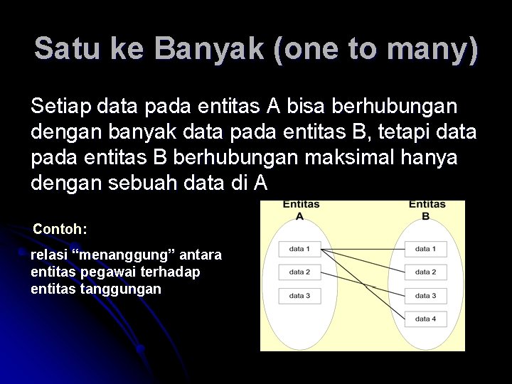 Satu ke Banyak (one to many) Setiap data pada entitas A bisa berhubungan dengan Satu ke Banyak (one to many) Setiap data pada entitas A bisa berhubungan dengan