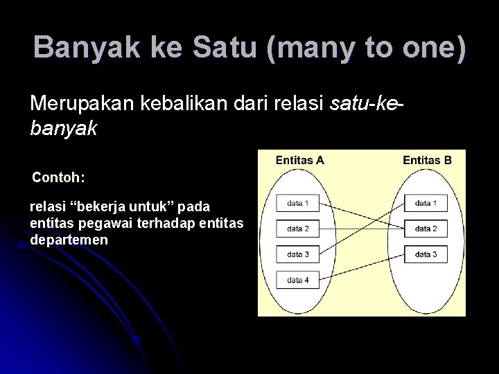 Banyak ke Satu (many to one) Merupakan kebalikan dari relasi satu-kebanyak Contoh: relasi “bekerja Banyak ke Satu (many to one) Merupakan kebalikan dari relasi satu-kebanyak Contoh: relasi “bekerja