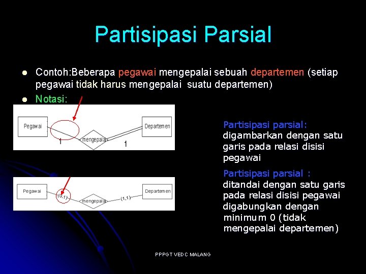 Partisipasi Parsial l l Contoh: Beberapa pegawai mengepalai sebuah departemen (setiap pegawai tidak harus Partisipasi Parsial l l Contoh: Beberapa pegawai mengepalai sebuah departemen (setiap pegawai tidak harus