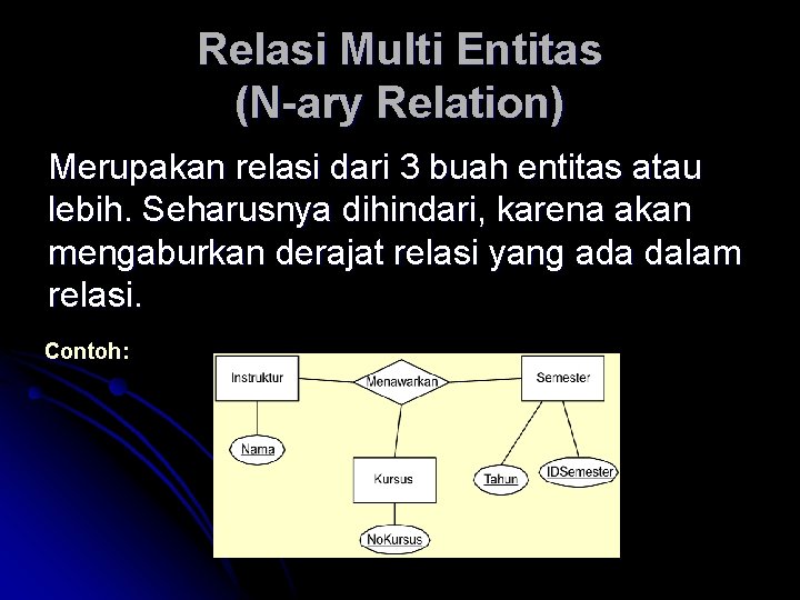 Relasi Multi Entitas (N-ary Relation) Merupakan relasi dari 3 buah entitas atau lebih. Seharusnya Relasi Multi Entitas (N-ary Relation) Merupakan relasi dari 3 buah entitas atau lebih. Seharusnya