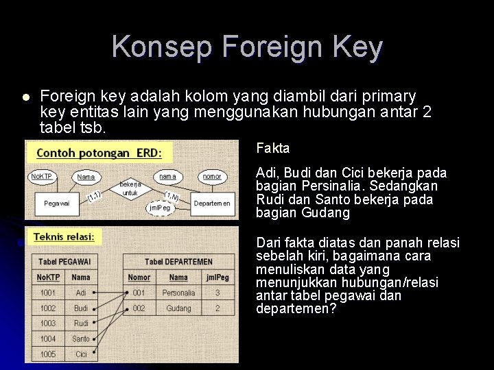 Konsep Foreign Key l Foreign key adalah kolom yang diambil dari primary key entitas Konsep Foreign Key l Foreign key adalah kolom yang diambil dari primary key entitas