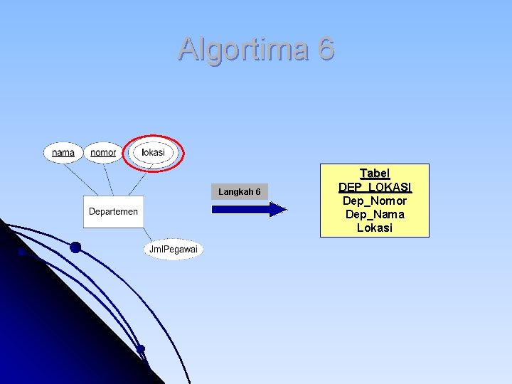 Algortima 6 Langkah 6 Tabel DEP_LOKASI Dep_Nomor Dep_Nama Lokasi Algortima 6 Langkah 6 Tabel DEP_LOKASI Dep_Nomor Dep_Nama Lokasi