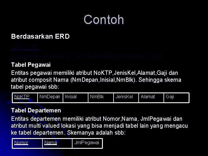 Contoh Berdasarkan ERD Step 1: Langkah pertama mendefinisikan entitas kuat Tabel Pegawai Entitas pegawai Contoh Berdasarkan ERD Step 1: Langkah pertama mendefinisikan entitas kuat Tabel Pegawai Entitas pegawai