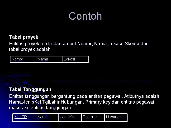 Contoh Tabel proyek Entitas proyek terdiri dari atribut Nomor, Nama, Lokasi. Skema dari tabel Contoh Tabel proyek Entitas proyek terdiri dari atribut Nomor, Nama, Lokasi. Skema dari tabel