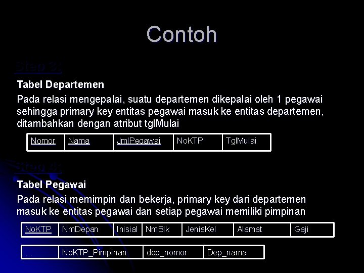 Contoh Step 3: Tabel Departemen Pada relasi mengepalai, suatu departemen dikepalai oleh 1 pegawai Contoh Step 3: Tabel Departemen Pada relasi mengepalai, suatu departemen dikepalai oleh 1 pegawai