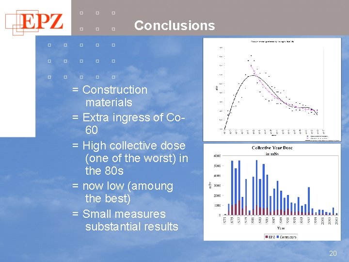 Conclusions = Construction materials = Extra ingress of Co 60 = High collective dose