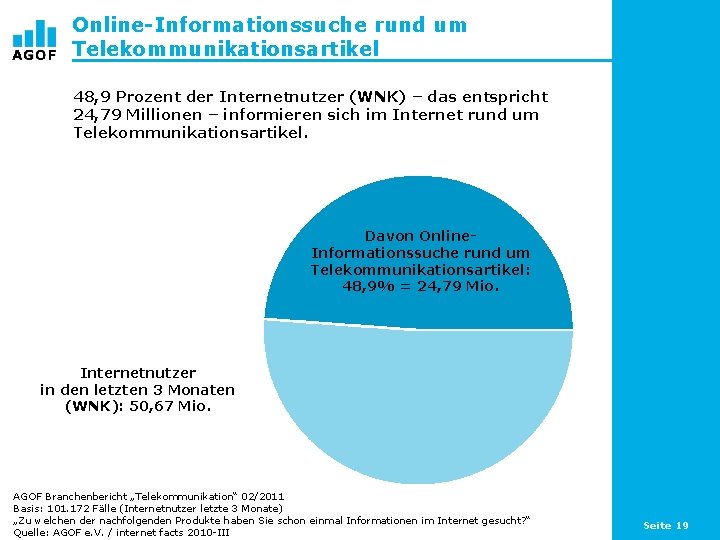 Online-Informationssuche rund um Telekommunikationsartikel 48, 9 Prozent der Internetnutzer (WNK) – das entspricht 24,