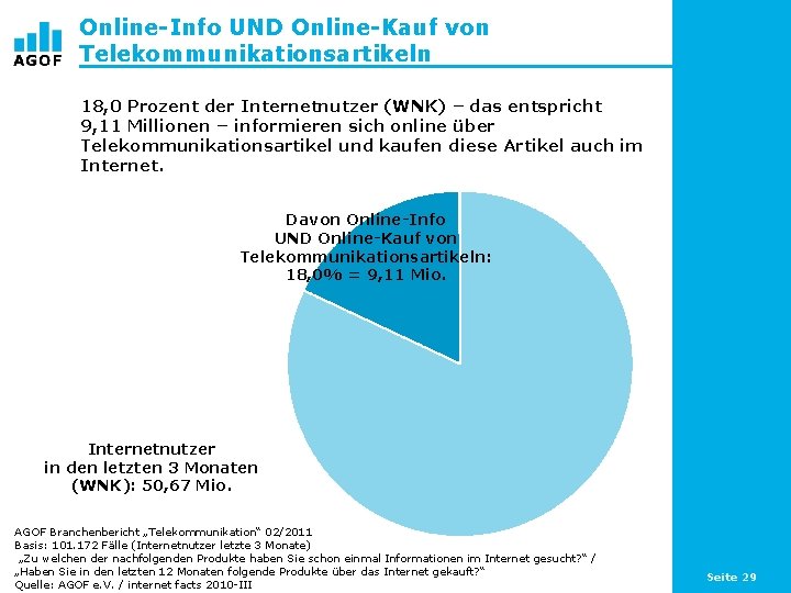 Online-Info UND Online-Kauf von Telekommunikationsartikeln 18, 0 Prozent der Internetnutzer (WNK) – das entspricht