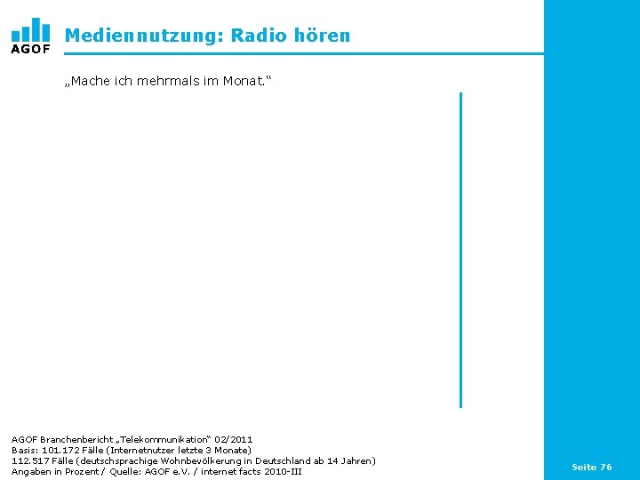 Mediennutzung: Radio hören „Mache ich mehrmals im Monat. “ AGOF Branchenbericht „Telekommunikation“ 02/2011 Basis: