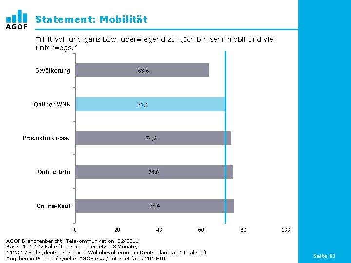 Statement: Mobilität Trifft voll und ganz bzw. überwiegend zu: „Ich bin sehr mobil und