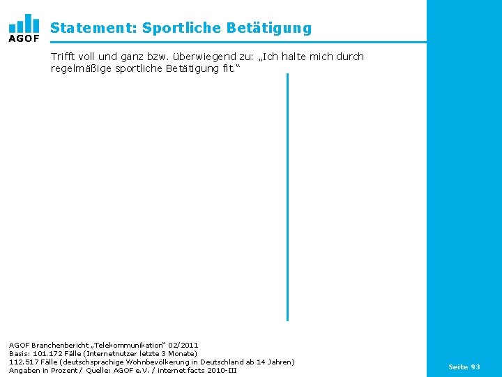 Statement: Sportliche Betätigung Trifft voll und ganz bzw. überwiegend zu: „Ich halte mich durch