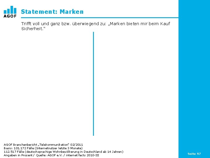 Statement: Marken Trifft voll und ganz bzw. überwiegend zu: „Marken bieten mir beim Kauf