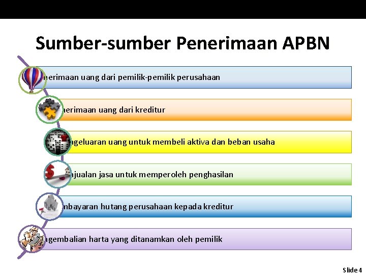 Sumber-sumber Penerimaan APBN Penerimaan uang dari pemilik-pemilik perusahaan Penerimaan uang dari kreditur Pengeluaran uang