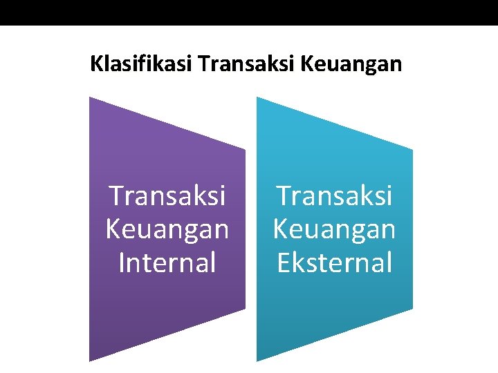 Klasifikasi Transaksi Keuangan Internal Transaksi Keuangan Eksternal 