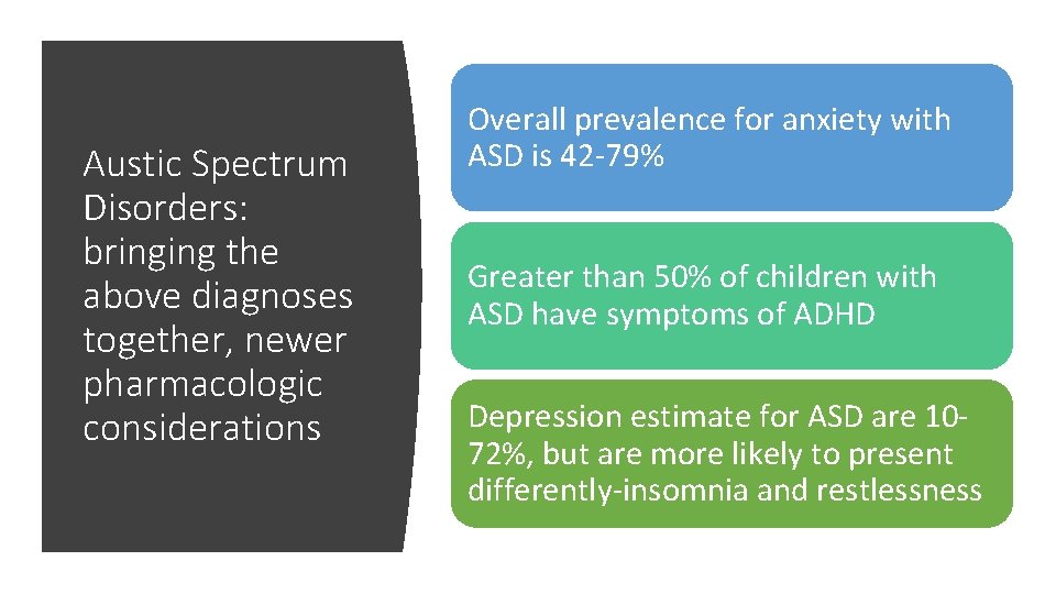 Austic Spectrum Disorders: bringing the above diagnoses together, newer pharmacologic considerations Overall prevalence for