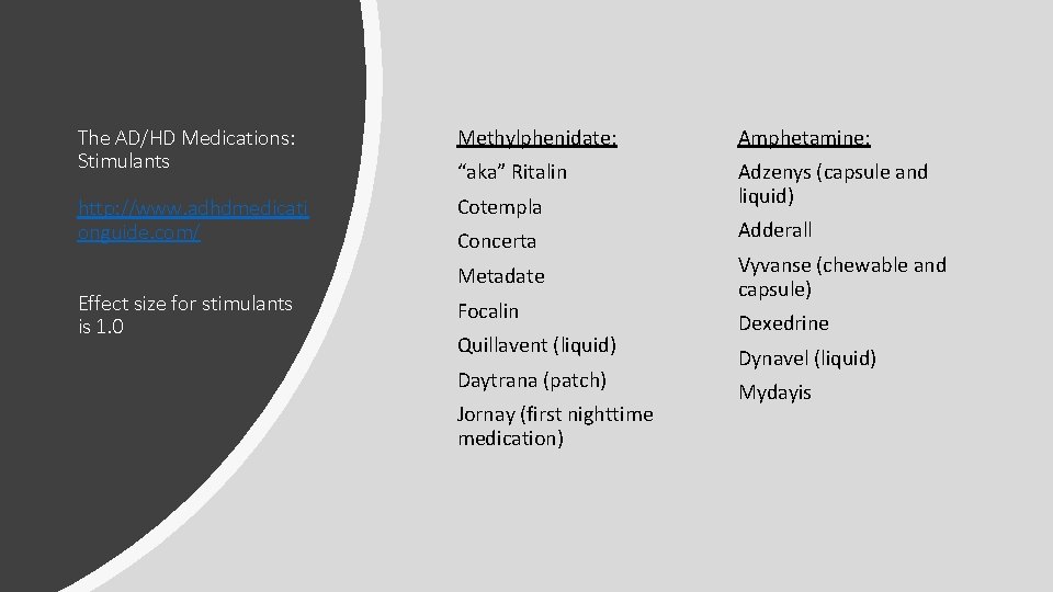 The AD/HD Medications: Stimulants Methylphenidate: Amphetamine: “aka” Ritalin http: //www. adhdmedicati onguide. com/ Cotempla