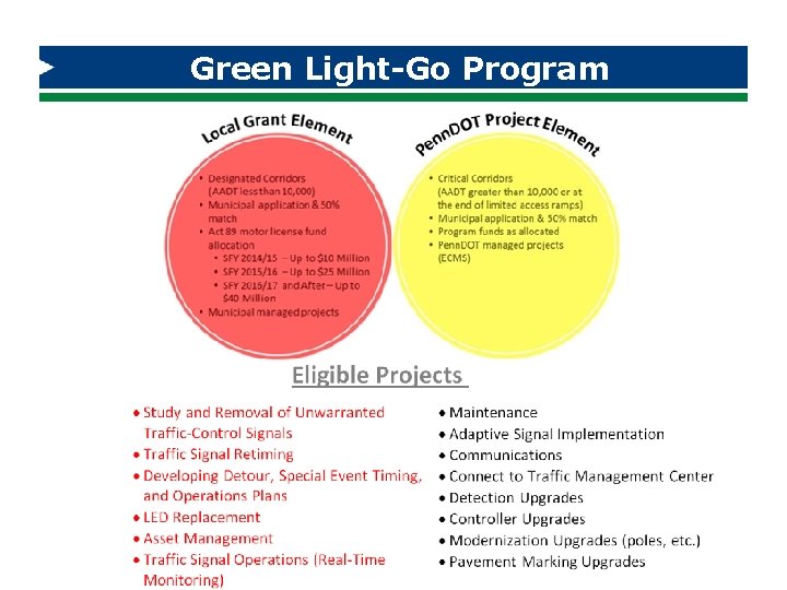 Pennsylvania Public Transportation Association PPTA Spring Conference Green